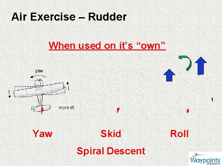 Air Exercise – Rudder When used on it’s “own” less lift more lift less