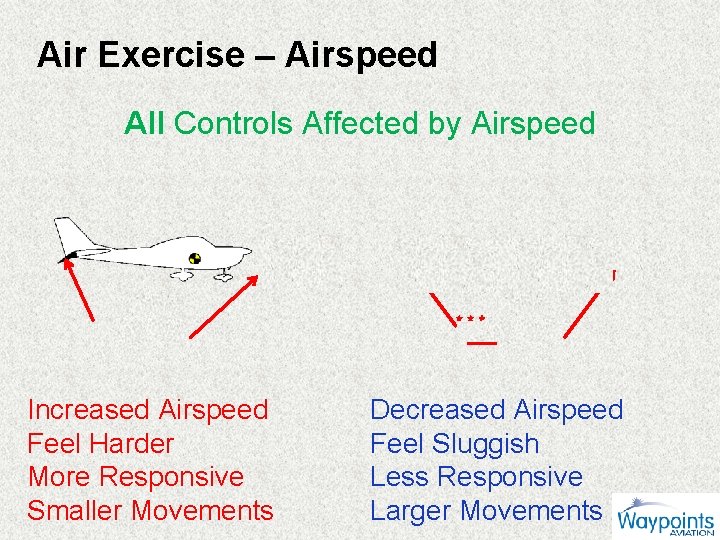 Air Exercise – Airspeed All Controls Affected by Airspeed Increased Airspeed Feel Harder More