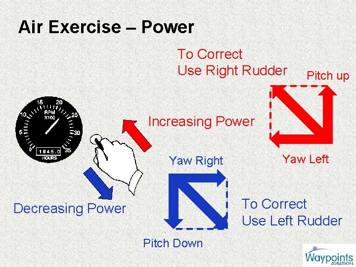 Air Exercise – Power To Correct Use Right Rudder Pitch up Increasing Power Yaw