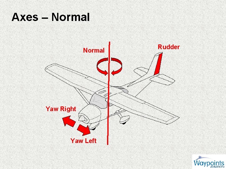 Axes – Normal Yaw Right Yaw Left Rudder 