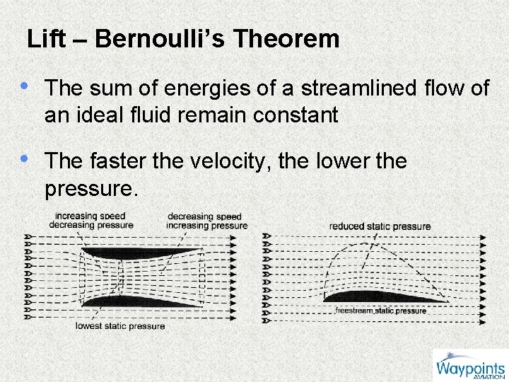 Lift – Bernoulli’s Theorem • The sum of energies of a streamlined flow of