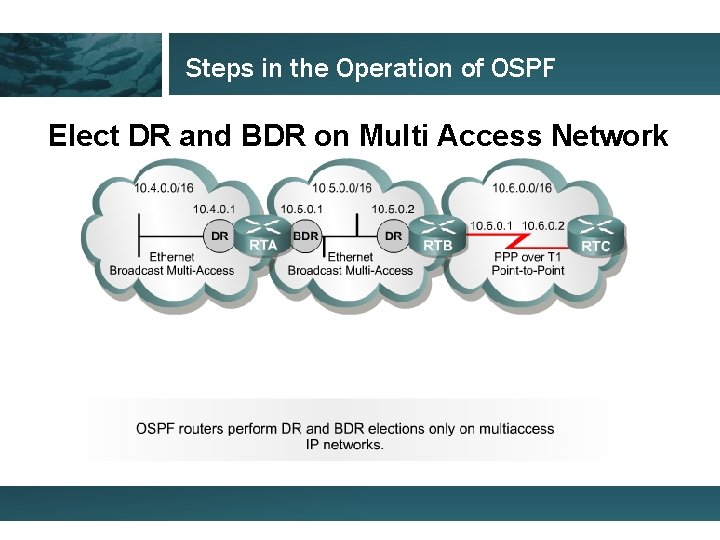 Steps in the Operation of OSPF Elect DR and BDR on Multi Access Network