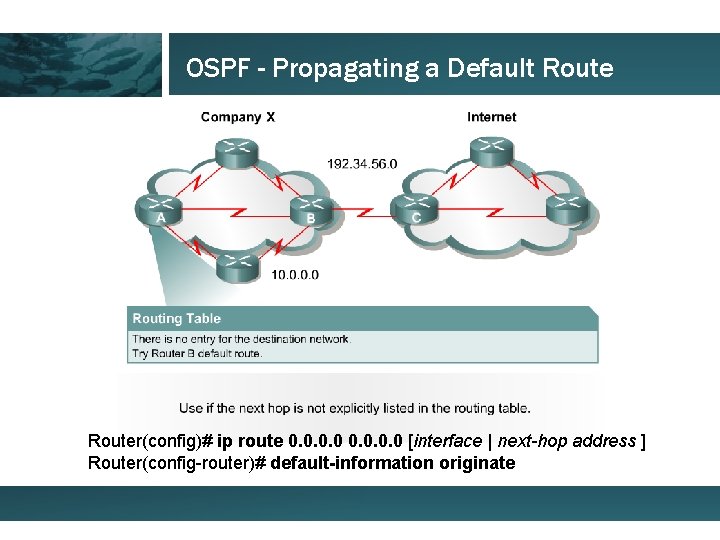 OSPF - Propagating a Default Router(config)# ip route 0. 0 [interface | next-hop address