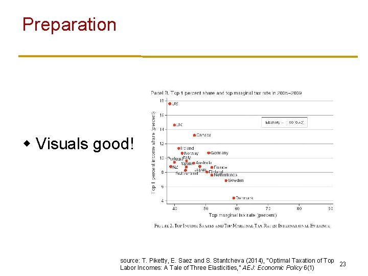 Preparation w Visuals good! source: T. Piketty, E. Saez and S. Stantcheva (2014), “Optimal