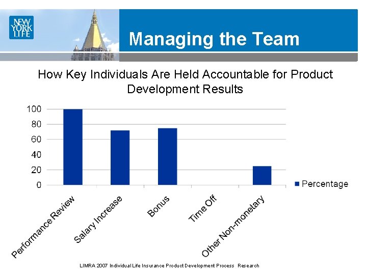 Managing the Team How Key Individuals Are Held Accountable for Product Development Results LIMRA