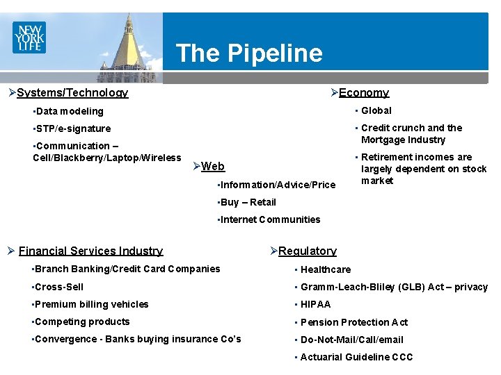 The Pipeline ØEconomy ØSystems/Technology • Data modeling • Global • STP/e-signature • Credit crunch