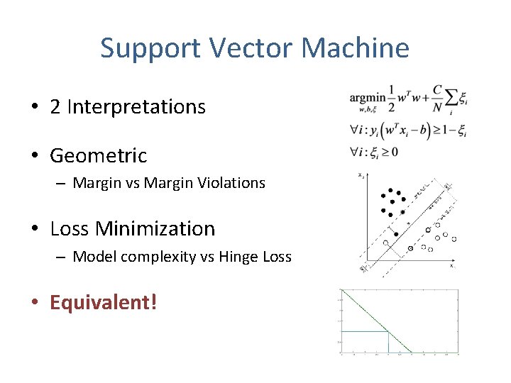 Support Vector Machine • 2 Interpretations • Geometric – Margin vs Margin Violations •