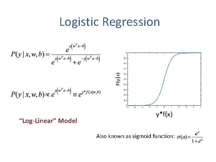 P(y|x) Logistic Regression “Log-Linear” Model y*f(x) Also known as sigmoid function: 