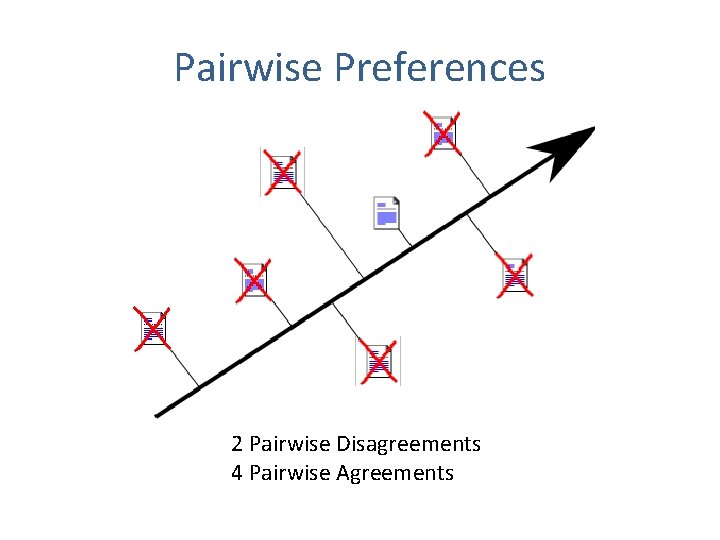 Pairwise Preferences 2 Pairwise Disagreements 4 Pairwise Agreements 