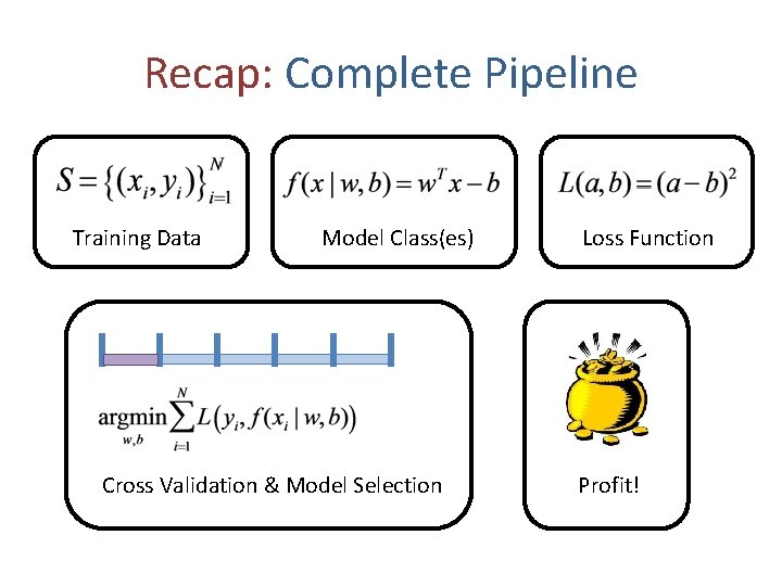 Recap: Complete Pipeline Training Data Model Class(es) Cross Validation & Model Selection Loss Function