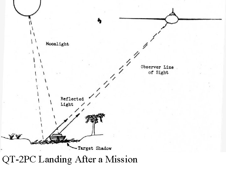 QT-2 PC Landing After a Mission 