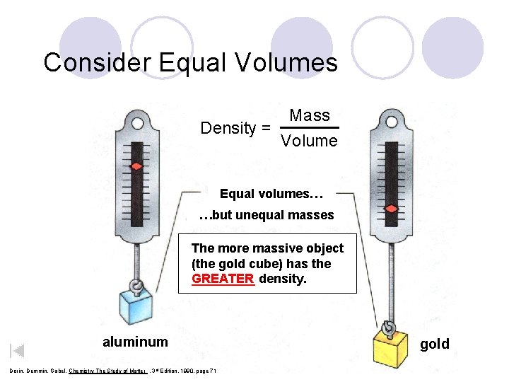 Consider Equal Volumes Mass Density = Volume Equal volumes… …but unequal masses The more