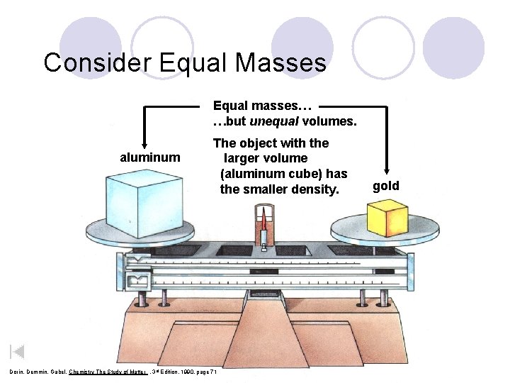 Consider Equal Masses Equal masses… …but unequal volumes. aluminum The object with the larger