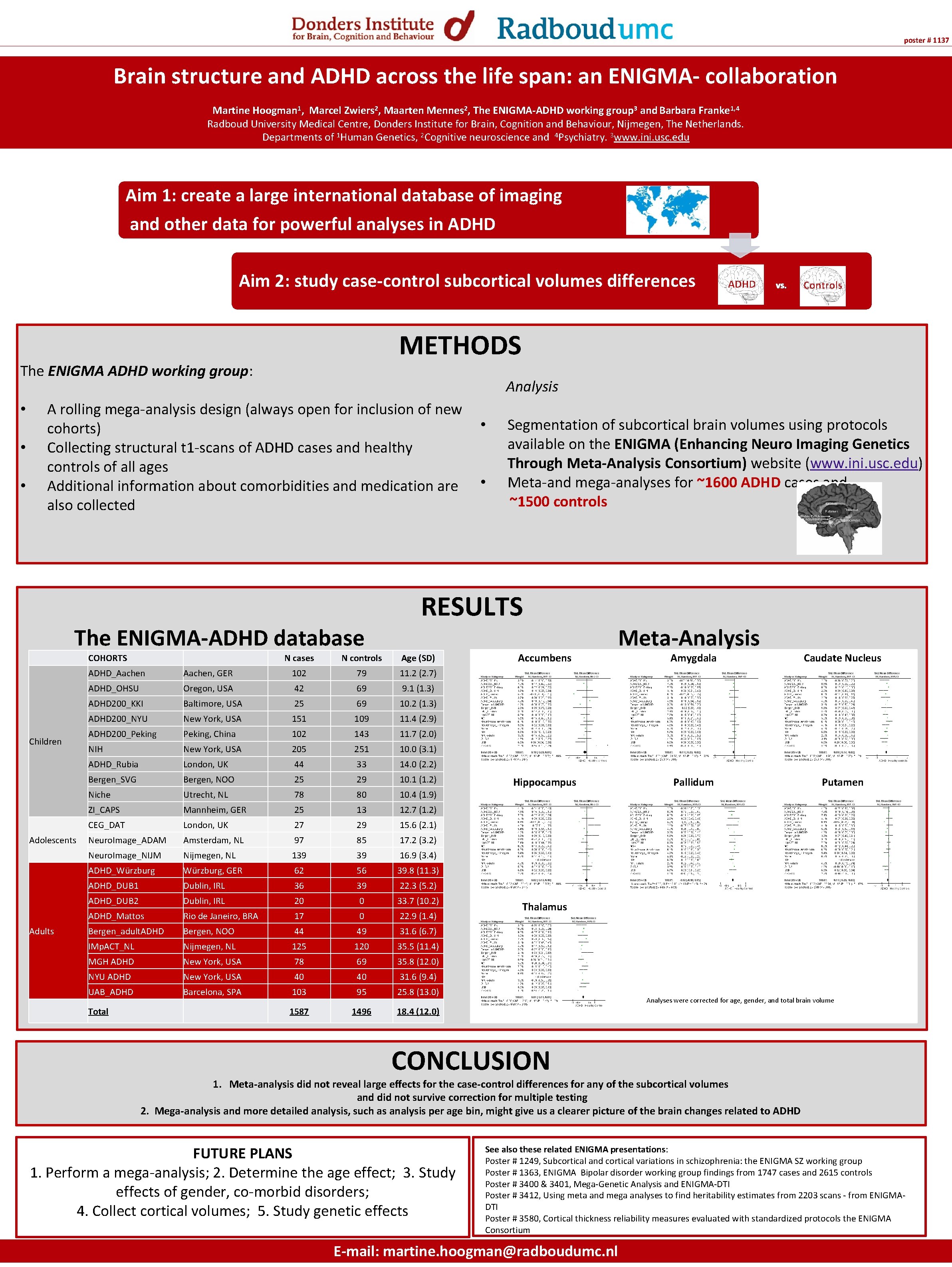 poster # 1137 Brain structure and ADHD across the life span: an ENIGMA- collaboration