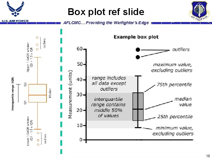 Box plot ref slide AFLCMC… Providing the Warfighter’s Edge 18 