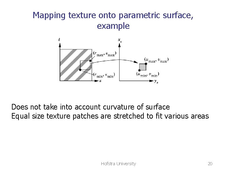 Mapping texture onto parametric surface, example Does not take into account curvature of surface