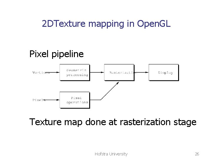 2 DTexture mapping in Open. GL Pixel pipeline Texture map done at rasterization stage