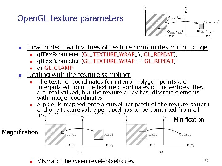 Open. GL texture parameters n How to deal with values of texture coordinates out