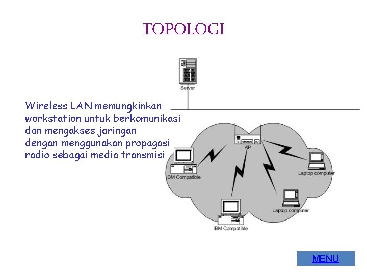 TOPOLOGI Wireless LAN memungkinkan workstation untuk berkomunikasi dan mengakses jaringan dengan menggunakan propagasi radio