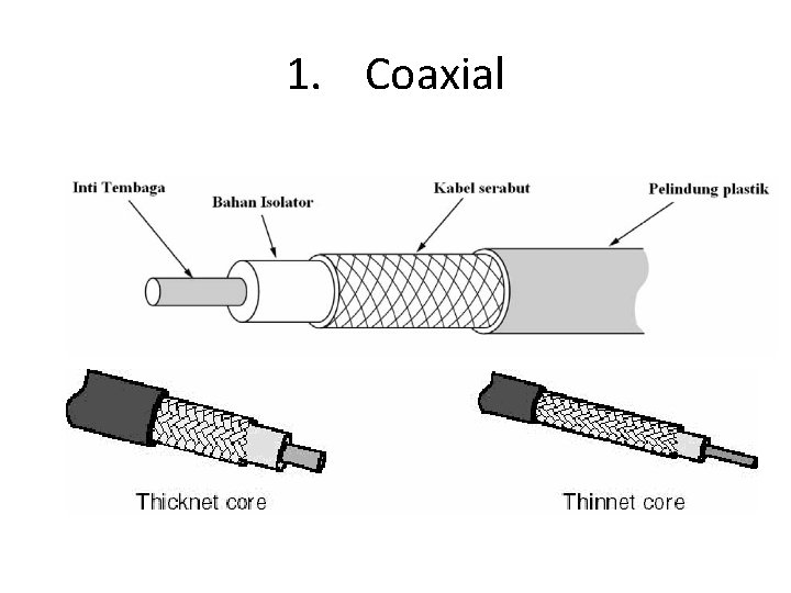 1. Coaxial 