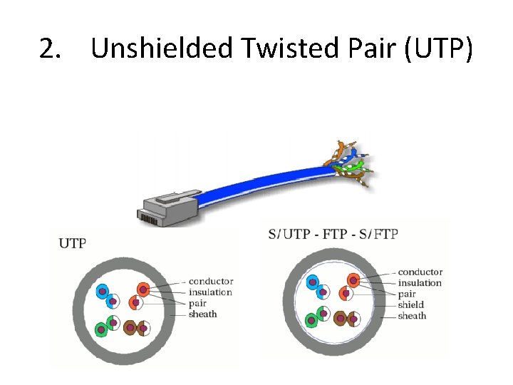 2. Unshielded Twisted Pair (UTP) 