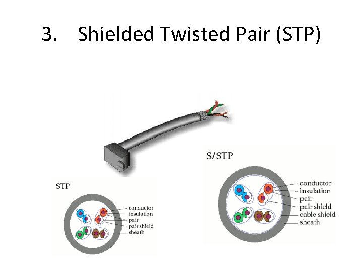 3. Shielded Twisted Pair (STP) 