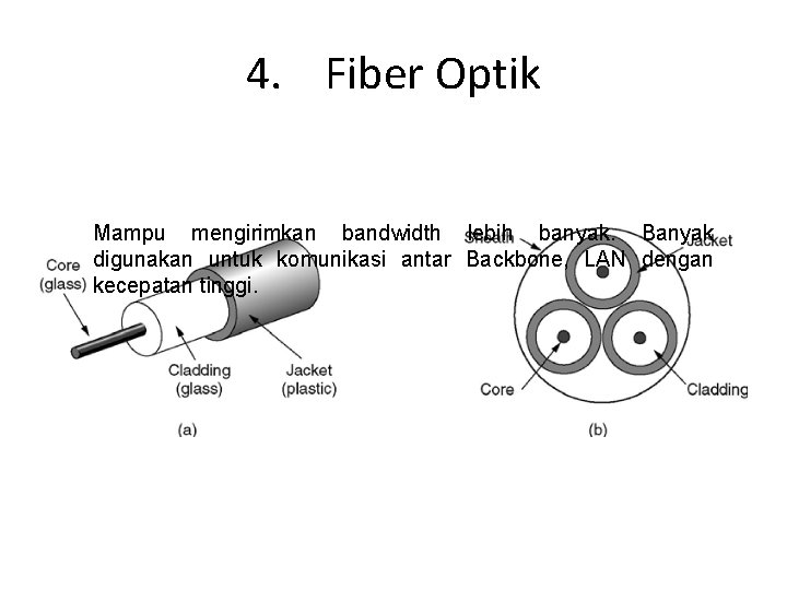 4. Fiber Optik Mampu mengirimkan bandwidth lebih banyak. Banyak digunakan untuk komunikasi antar Backbone,