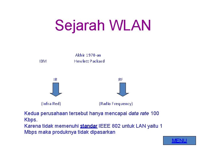 Sejarah WLAN Akhir 1970 -an Hewlett Packard IBM IR (Infra Red) RF (Radio Frequency)