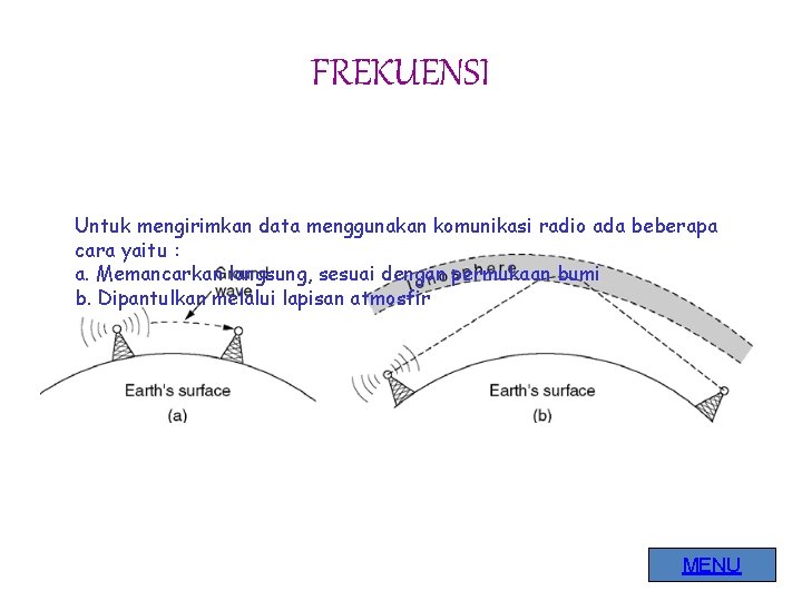 FREKUENSI Untuk mengirimkan data menggunakan komunikasi radio ada beberapa cara yaitu : a. Memancarkan