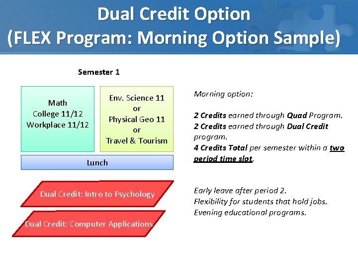 Dual Credit Option (FLEX Program: Morning Option Sample) Semester 1 Math College 11/12 Workplace