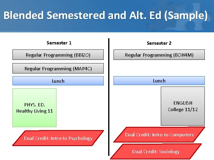 Blended Semestered and Alt. Ed (Sample) Semester 1 Semester 2 Regular Programming (BBI 2