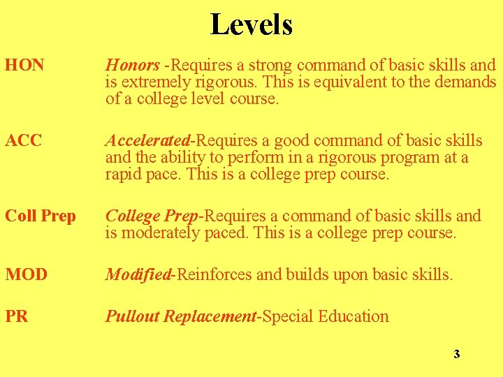 Levels HON Honors -Requires a strong command of basic skills and is extremely rigorous.