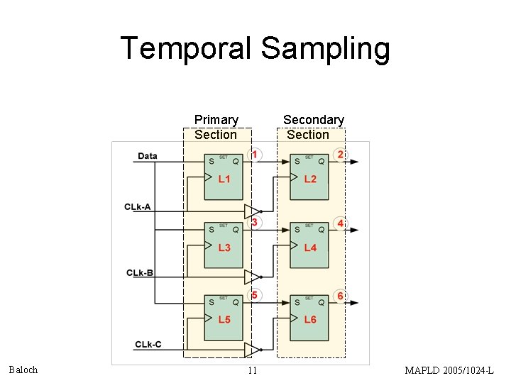 Temporal Sampling Primary Section Baloch Secondary Section 11 MAPLD 2005/1024 -L 