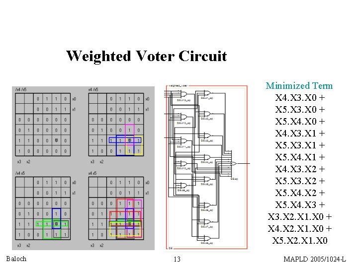 Weighted Voter Circuit Minimized Term X 4. X 3. X 0 + X 5.
