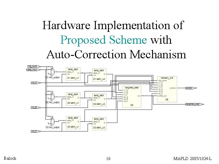 Hardware Implementation of Proposed Scheme with Auto-Correction Mechanism Baloch 16 MAPLD 2005/1024 -L 