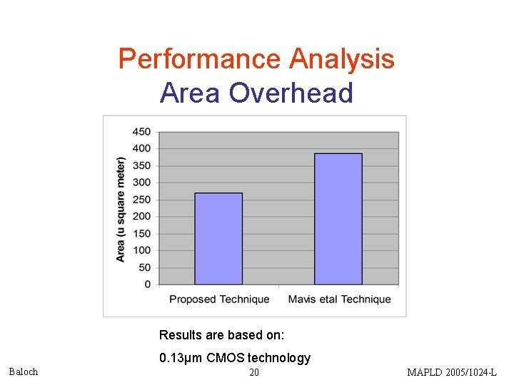 Performance Analysis Area Overhead Results are based on: 0. 13µm CMOS technology Baloch 20