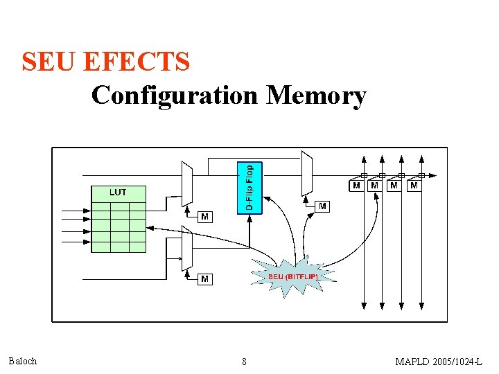 SEU EFECTS Configuration Memory Baloch 8 MAPLD 2005/1024 -L 