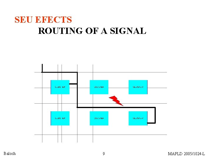 SEU EFECTS ROUTING OF A SIGNAL Baloch 9 MAPLD 2005/1024 -L 