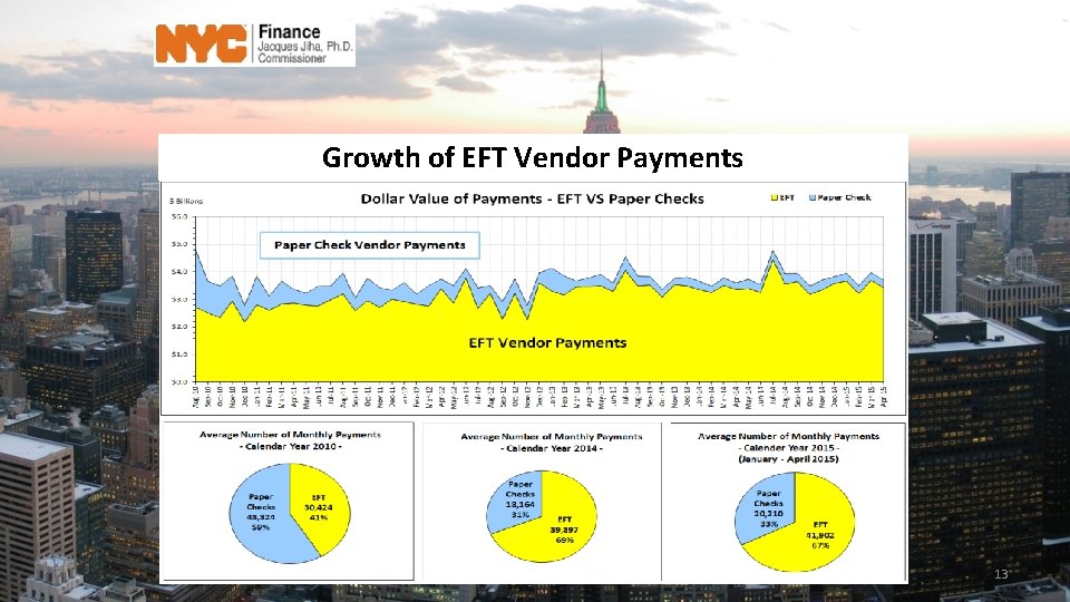 Growth of EFT Vendor Payments 13 