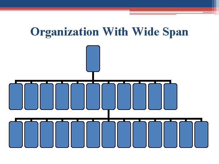 Organization With Wide Span 