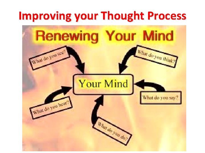 Improving your Thought Process 
