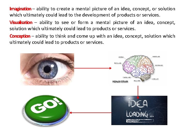 Imagination – ability to create a mental picture of an idea, concept, or solution