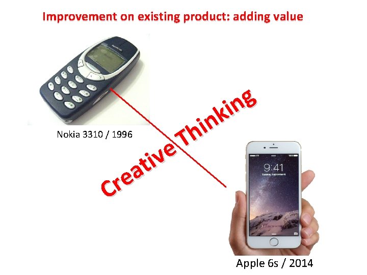 Improvement on existing product: adding value Nokia 3310 / 1996 e v i t