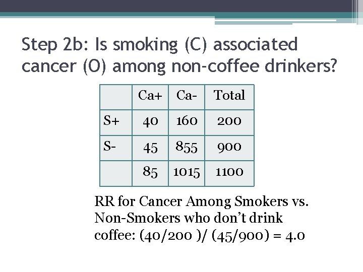 Step 2 b: Is smoking (C) associated cancer (O) among non-coffee drinkers? Ca+ Ca-