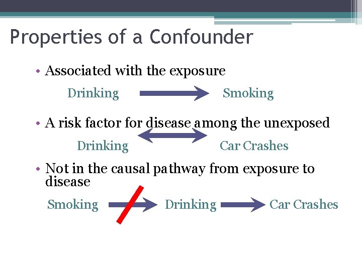 Properties of a Confounder • Associated with the exposure Drinking Smoking • A risk