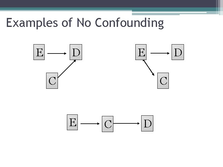 Examples of No Confounding E D E C D C E C D 