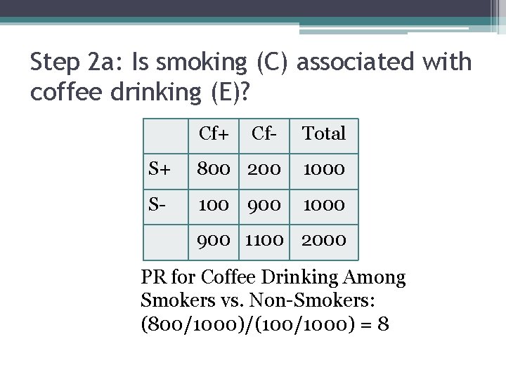 Step 2 a: Is smoking (C) associated with coffee drinking (E)? Cf+ Cf- Total