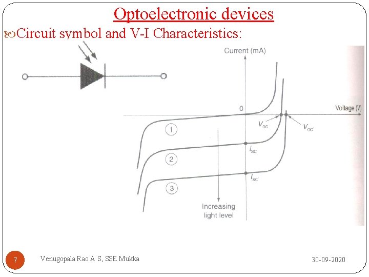 Optoelectronic devices Circuit symbol and V-I Characteristics: 7 Venugopala Rao A S, SSE Mukka