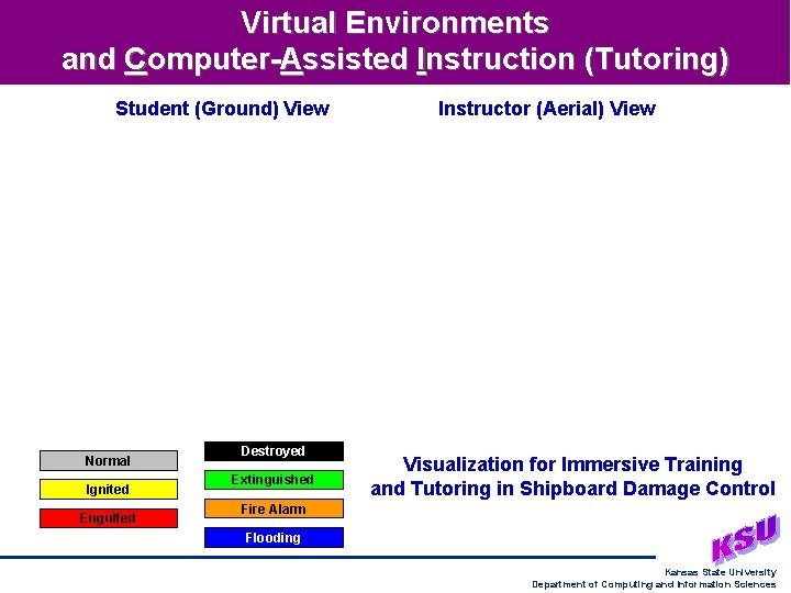 Virtual Environments and Computer-Assisted Instruction (Tutoring) Student (Ground) View Normal Ignited Engulfed Destroyed Extinguished