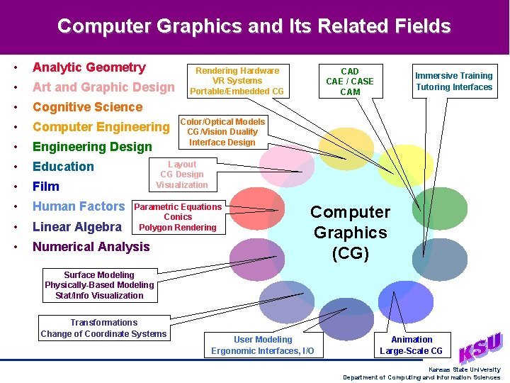 Computer Graphics and Its Related Fields • Analytic Geometry • Art and Graphic Design